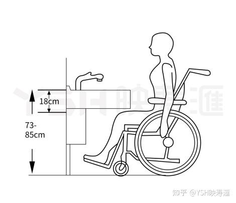 若為腿腳不便需坐輪椅的老人設計,操作檯合適的高度為使用者腿部情況