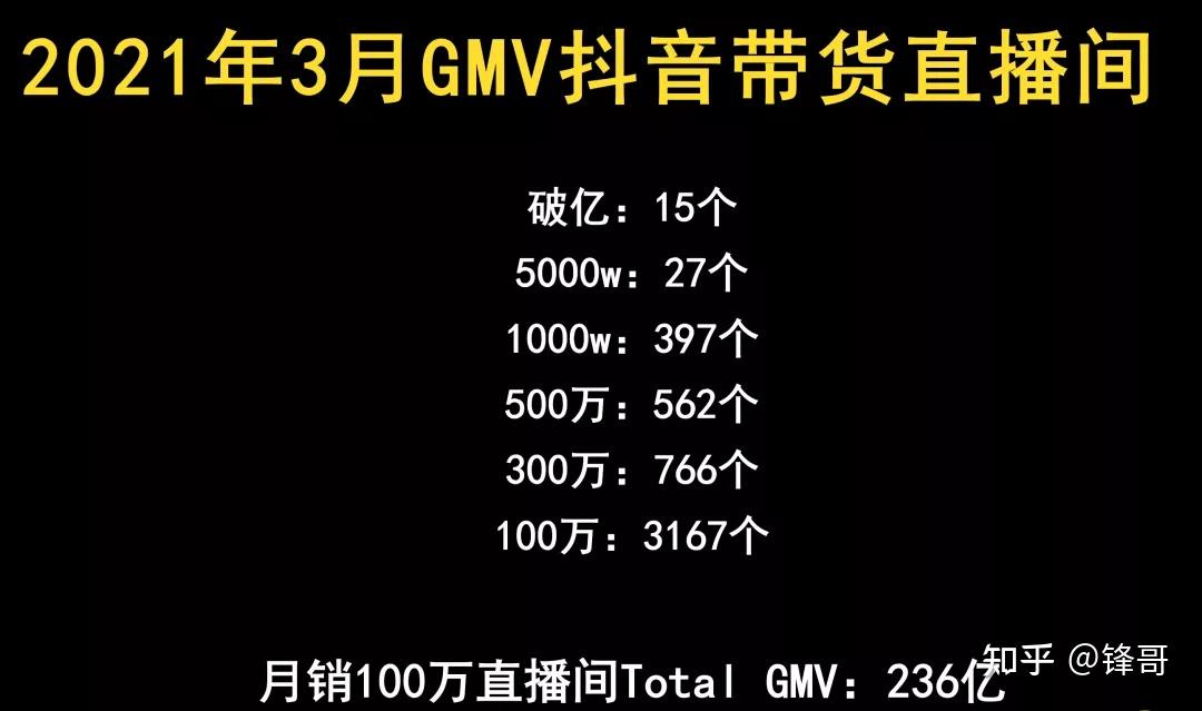 2022年,玩抖音一定不能錯過的3個賺錢機會 - 知乎