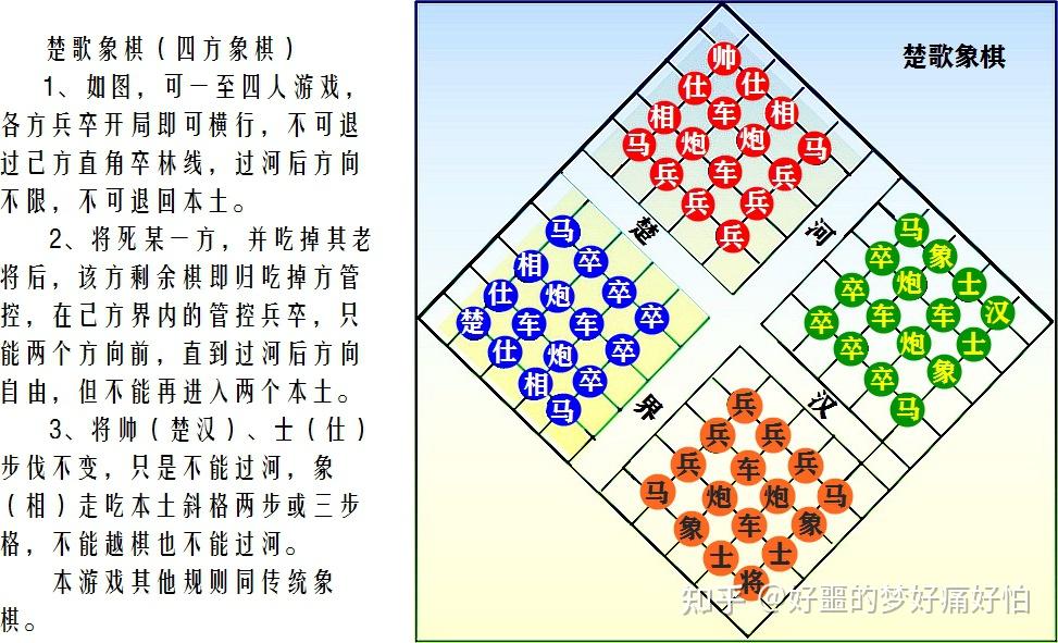 楚歌象棋四方象棋本遊戲其他規則同傳統象棋