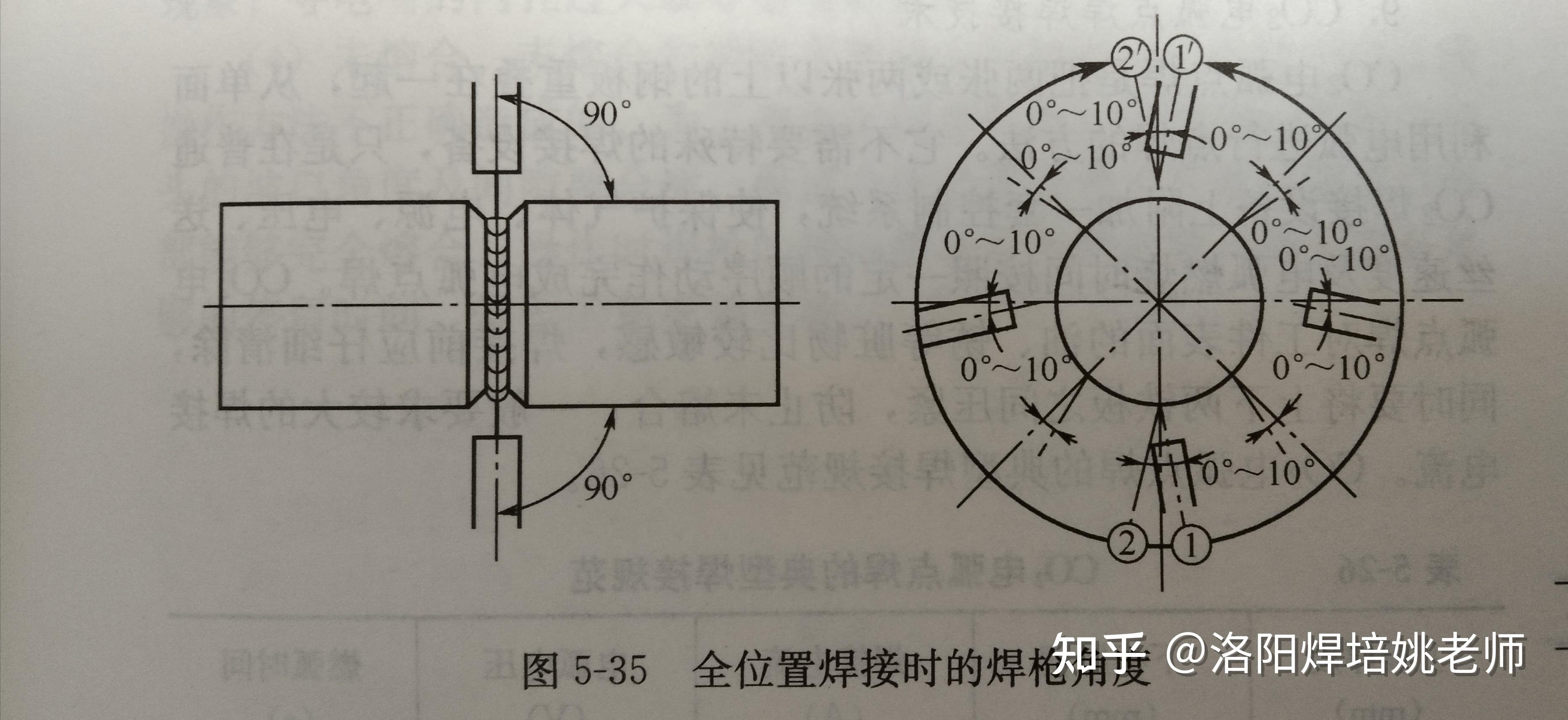 二氧化碳气体保护焊焊接技术!