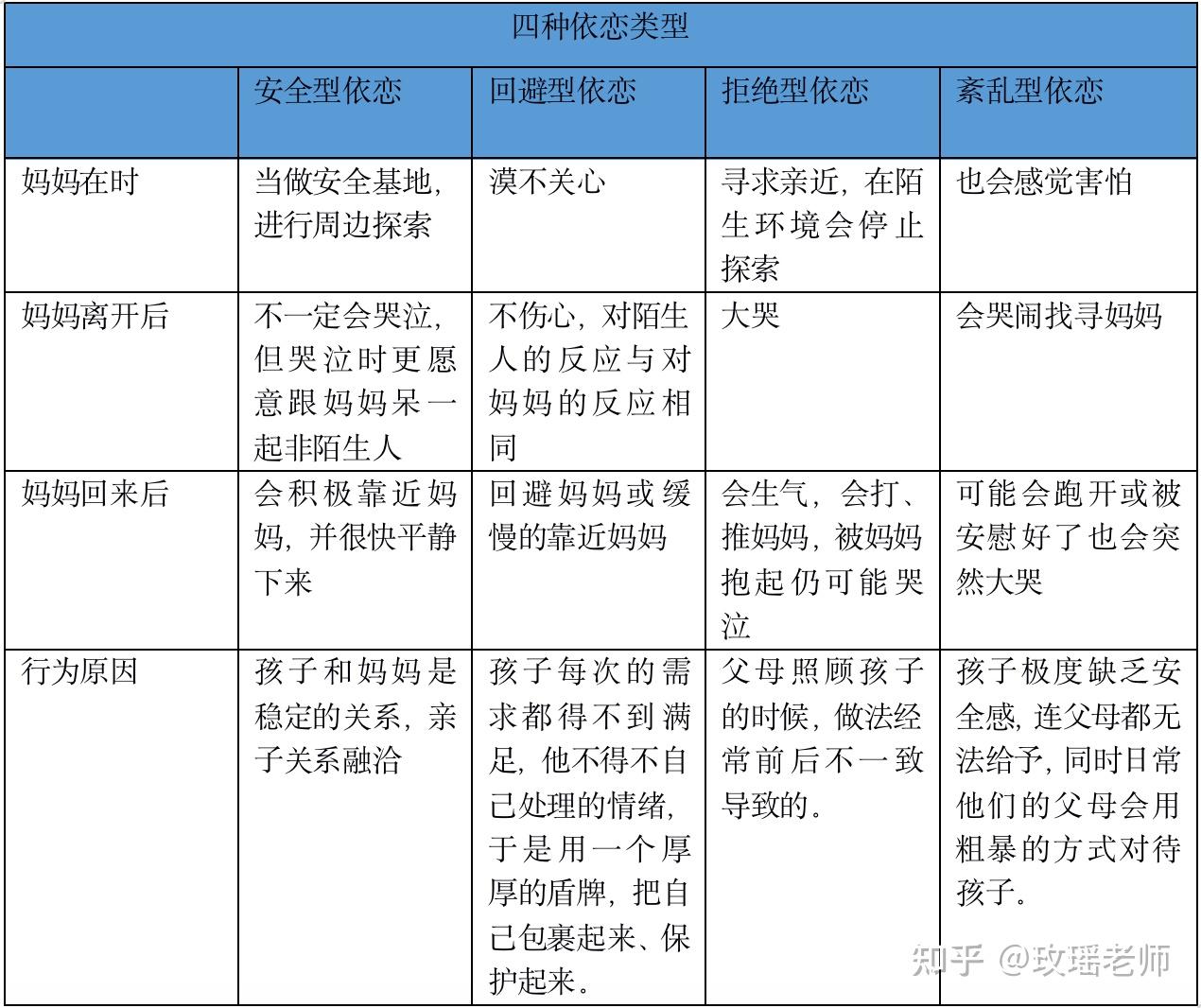 一"依恋"就是婴儿对爱的初探