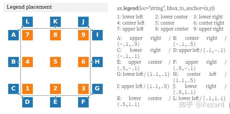 Matplotlib使用教程(保姆级说明教程) - 知乎