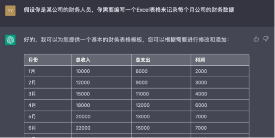 chatgpt能夠幫助用戶完成諸如數據分析,圖表製作,公式計算,數據透視表