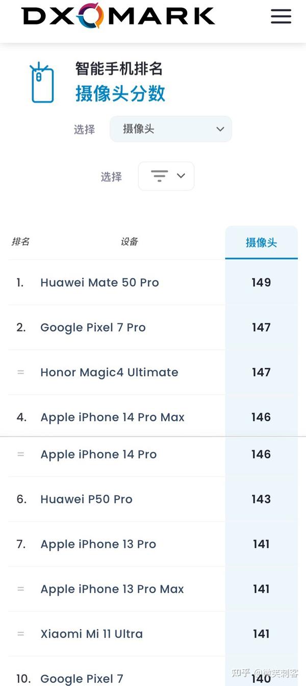 2023年7月手机选购指南- 知乎