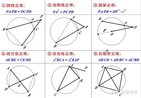 【解析几何】从知乎上学习高中解析几何 - 知乎