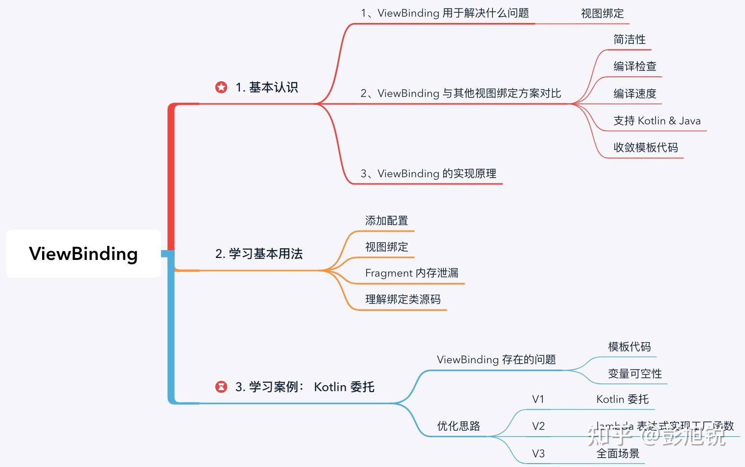 ViewBinding 与 Kotlin 委托双剑合璧 - 知乎