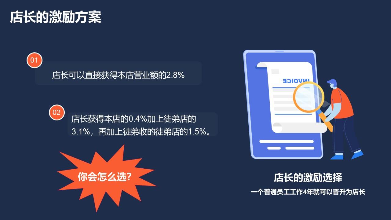 2023喜茶人力资源管理体系拆解方案 - 知乎