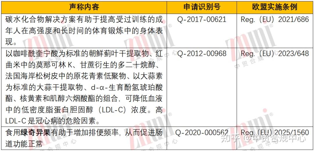 奇异果真的可以通便！欧盟授权健康声称！ - 知乎