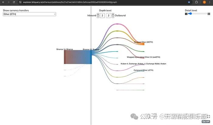 用于调查加密货币的十大OSINT工具 - 知乎