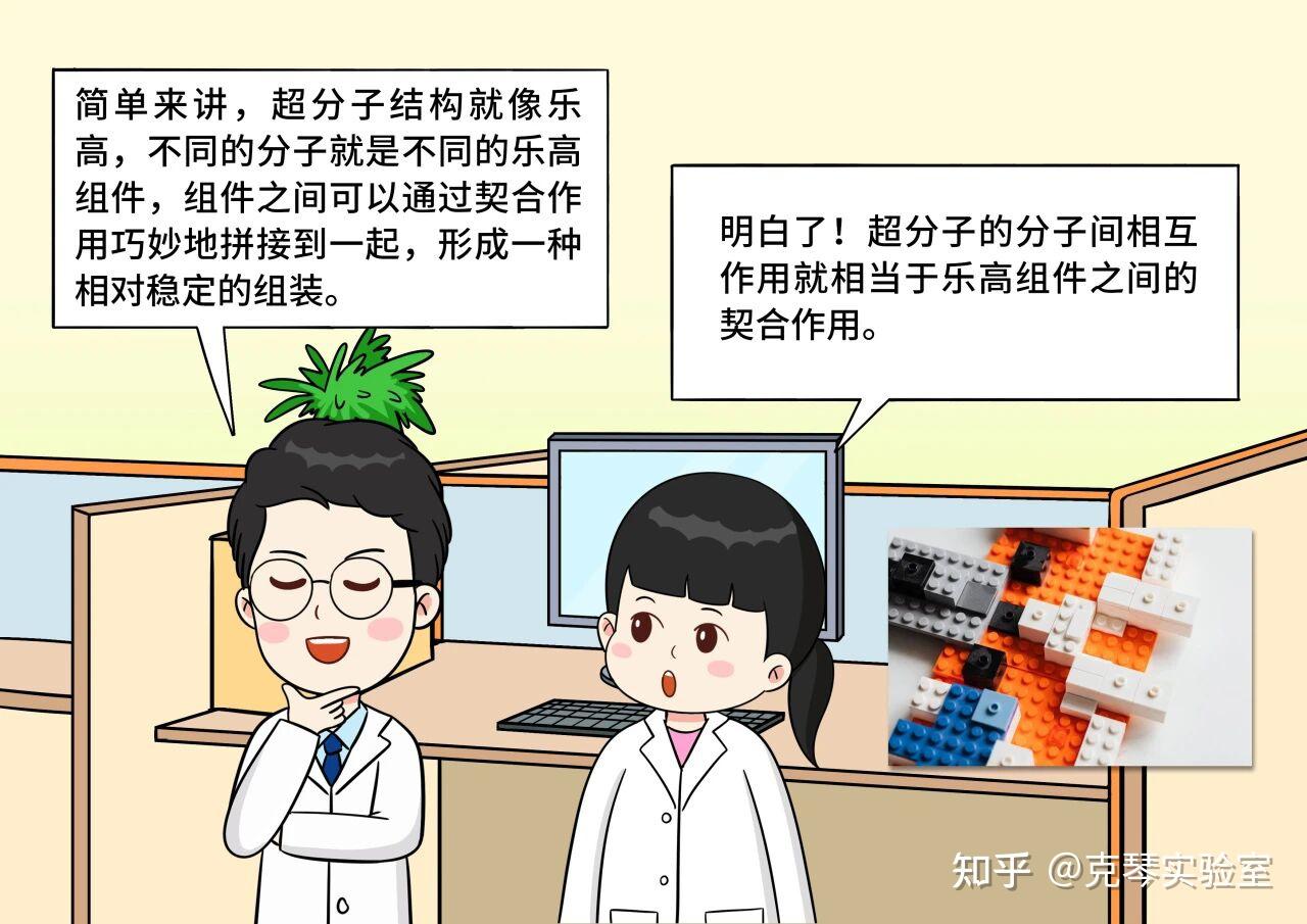 克琴实验室故事 | 第三十二集 超分子包合技术 - 知乎