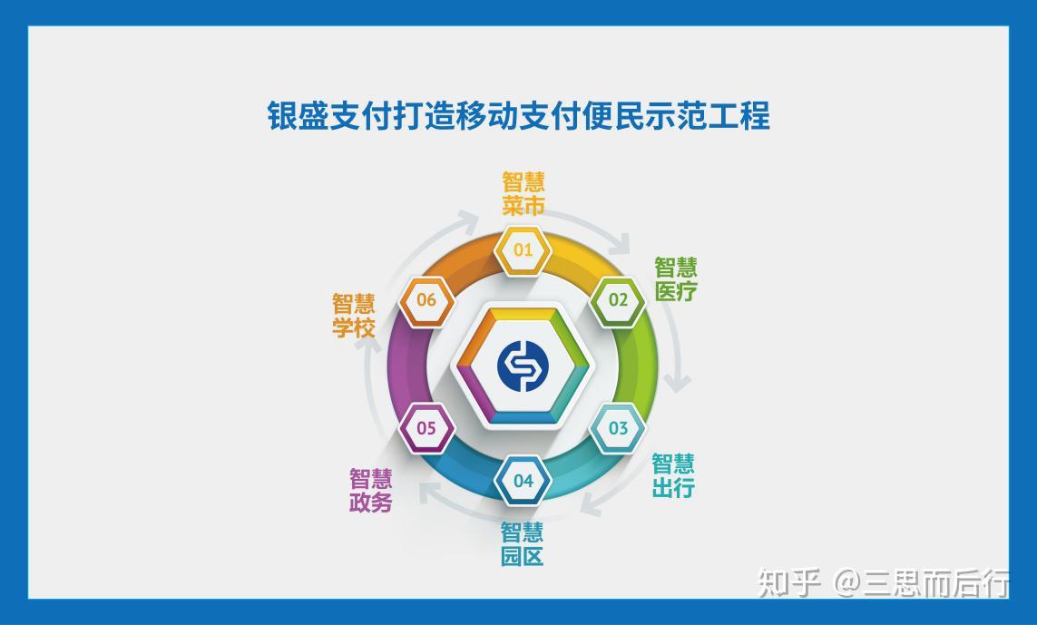 现在流行"支付 ",在这方面银盛支付做得怎么样?