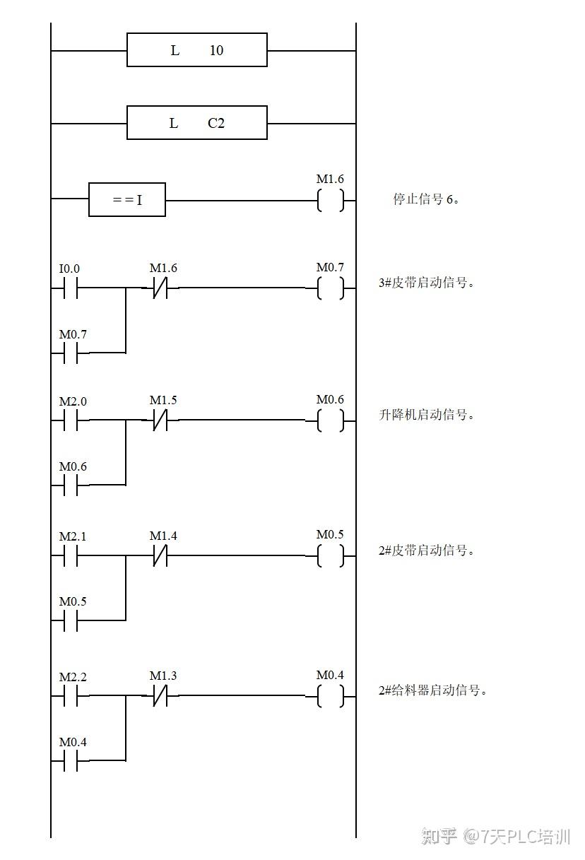 PLC程序设计流程