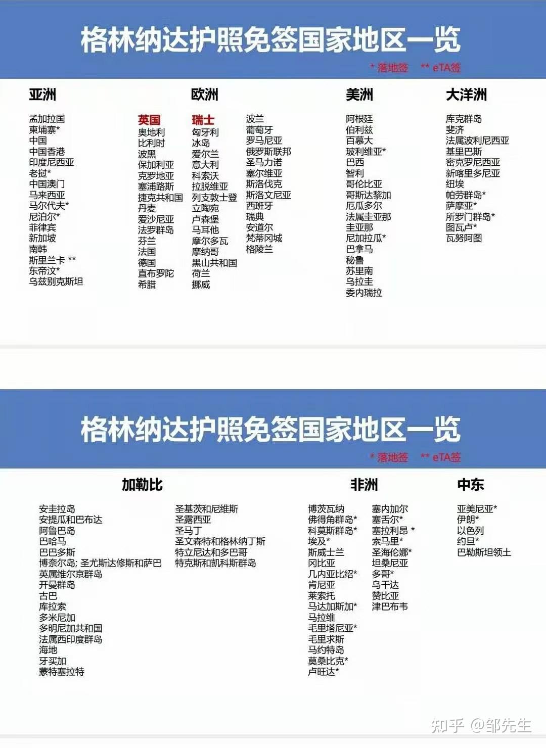 格林納達投資移民申請材料需要哪些護照免籤國家一覽