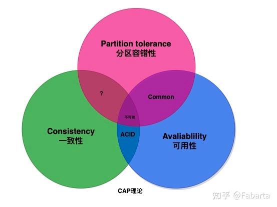 解密 ArcGraph 分布式一致性:Raft 协议与分布式事务实现丨技术专栏 - 知乎