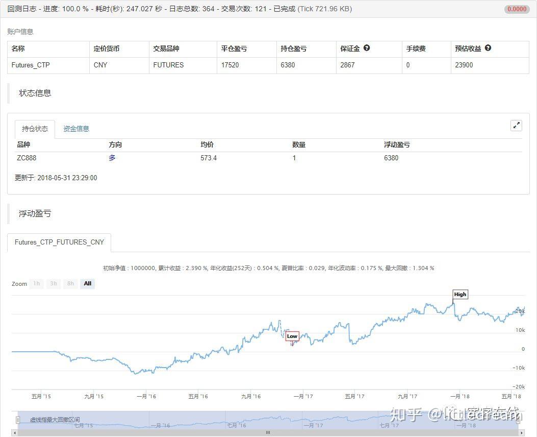 论蜡烛图技术在实际应用中的局限性（附策略源码） - 知乎