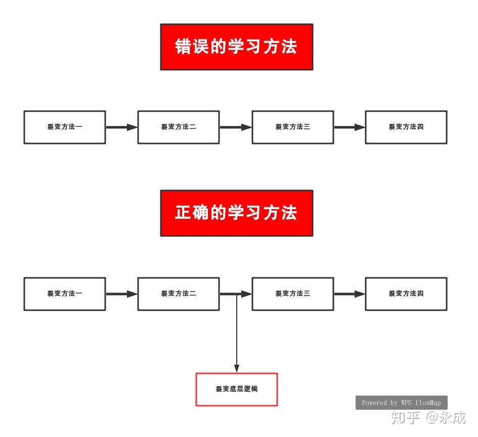 v2-1bac1735367cf003a255ccba2e9d48bd_r.jpg