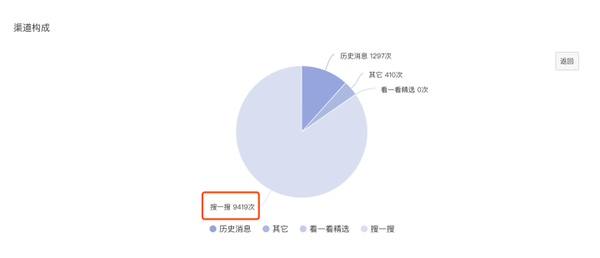 搜榜:微信搜一搜排名规则解析+微信seo操作指南(干货)