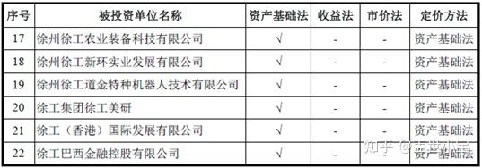 【并购案例学习笔记】采用了五种评估作价方法?徐工机械吸收合并徐工有限(上) - 知乎