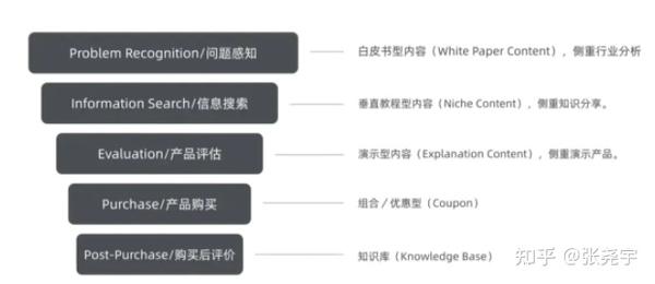 浅谈丨新媒体运营的6W营销框架到底是什么？ - 知乎