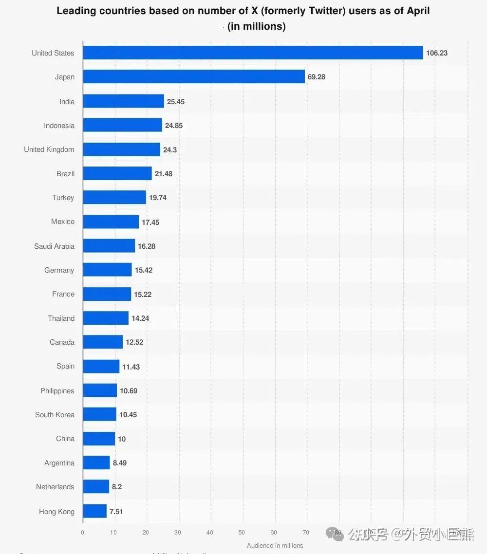2025年Twitter(X)用户画像全解析- 知乎