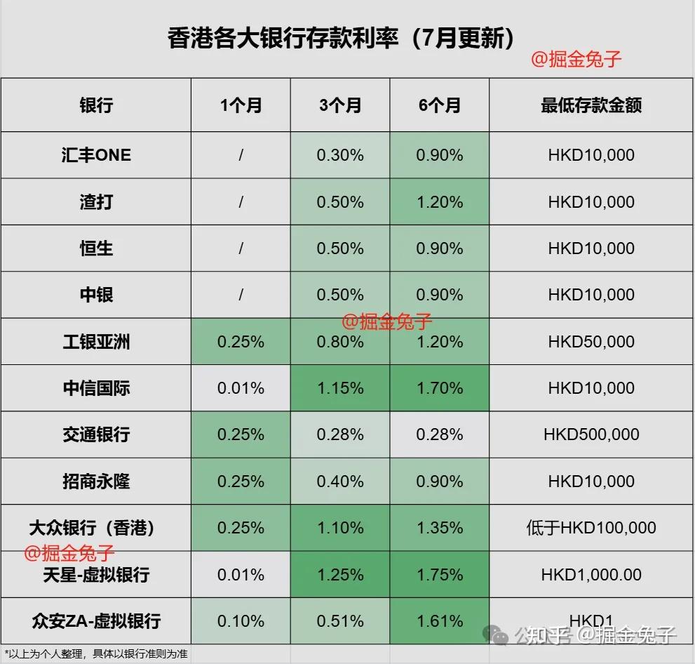 留学贷款存款利率最新留学在线 留学贷款存款利率最新留学在线
