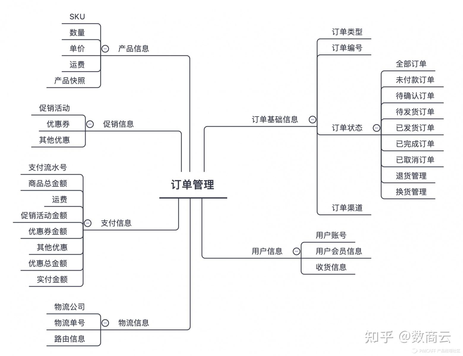 b2b2c多用户商城系统整体功能与流程设计