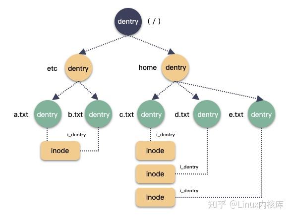 Linux fd 系列“匿名句柄” 是一切皆文件背后功臣 - 知乎