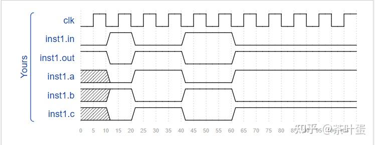 FPGA中和Verilog中always@（*）和assign 的理解 - 知乎