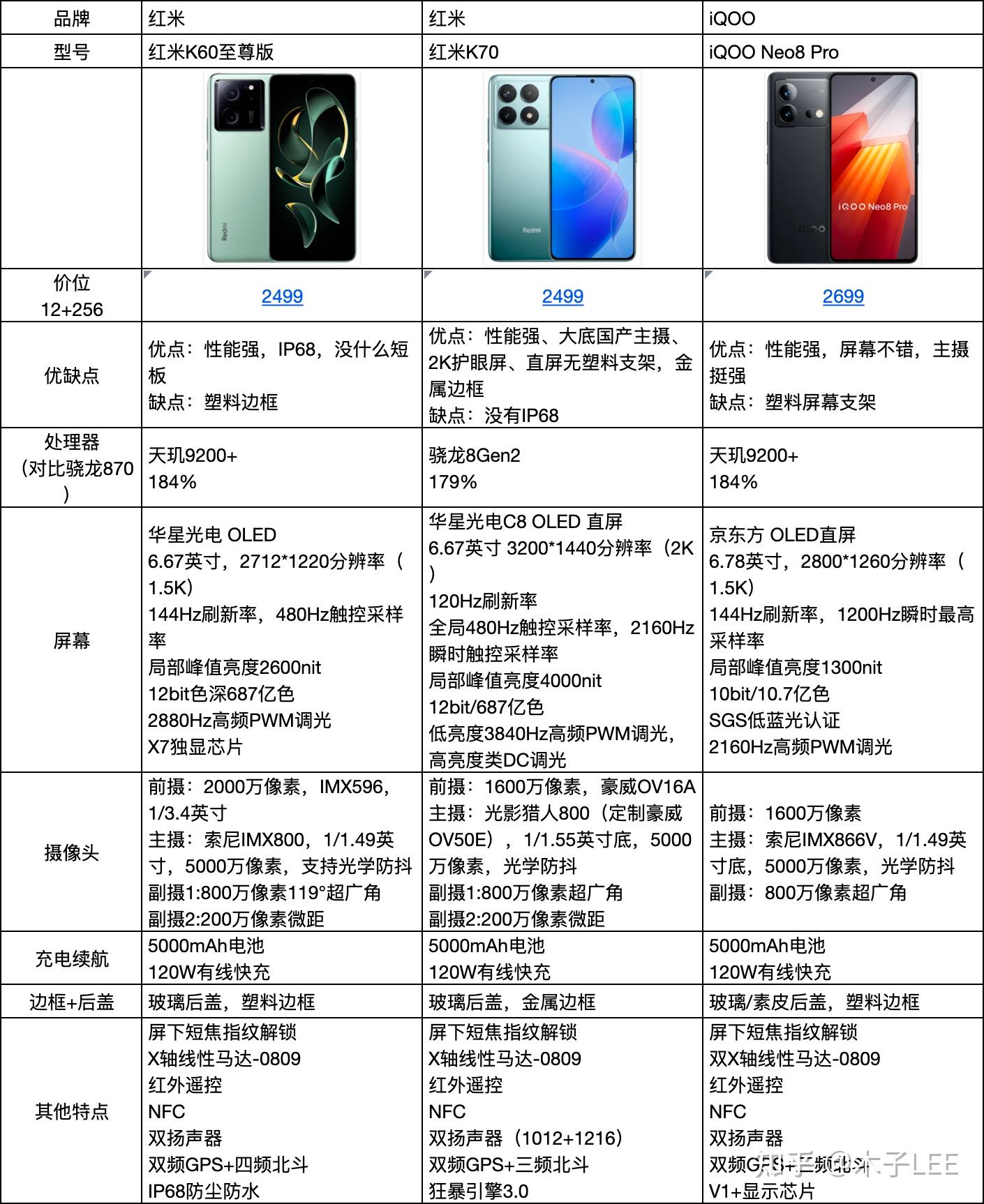 分机型来看:1,红米k70e,竞争对手很多首款搭载天玑8300处理器的机型