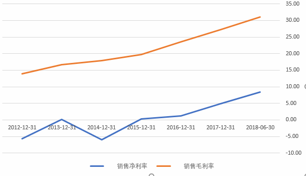 今年白菜价格走势如何_预计今年白菜价格怎么样