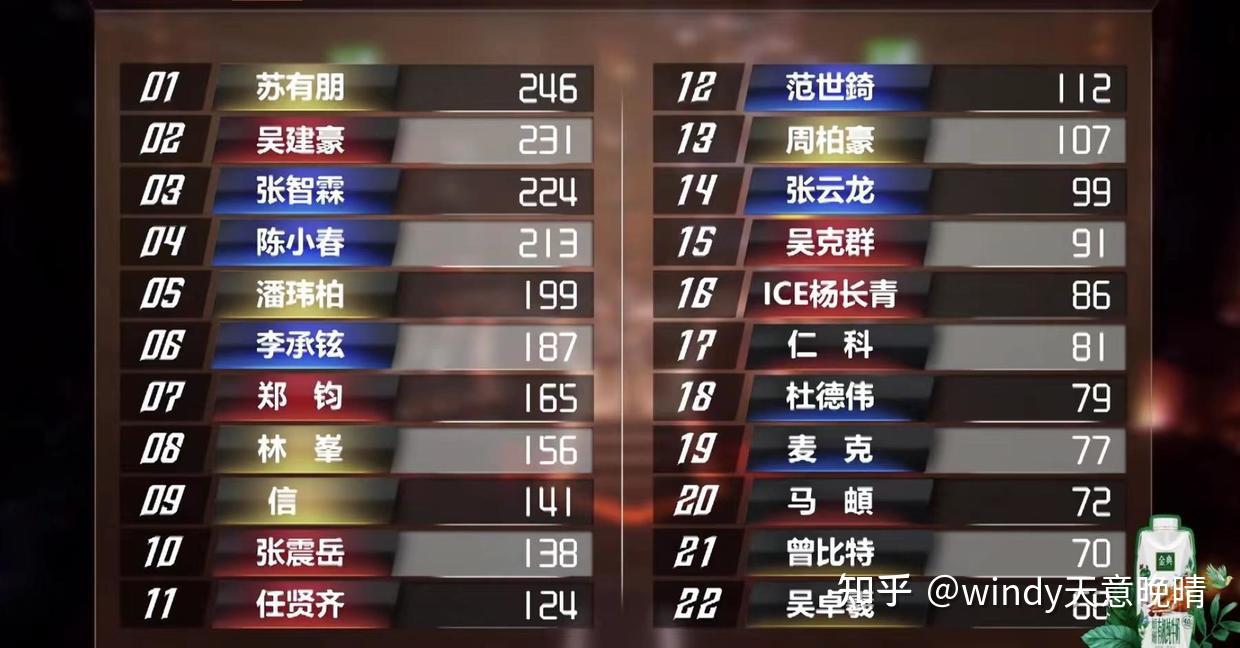 从首发到替补 深度拆解凯尔特人冠军拼图 核心双探花持续进化引联盟关注