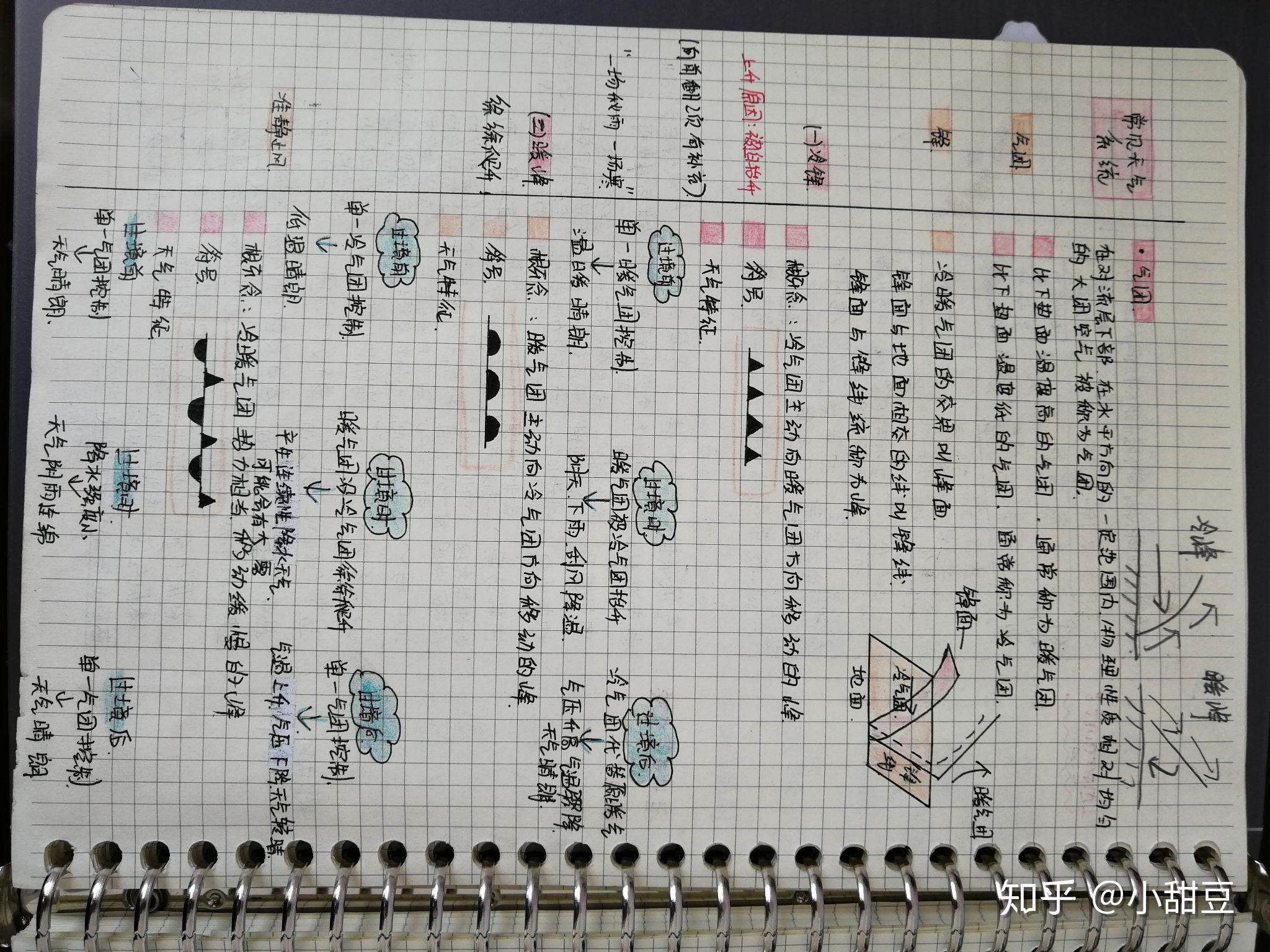 如何把笔记做得漂亮