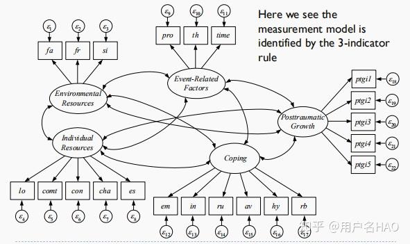结构方程模型structuralequationmodelsem三下