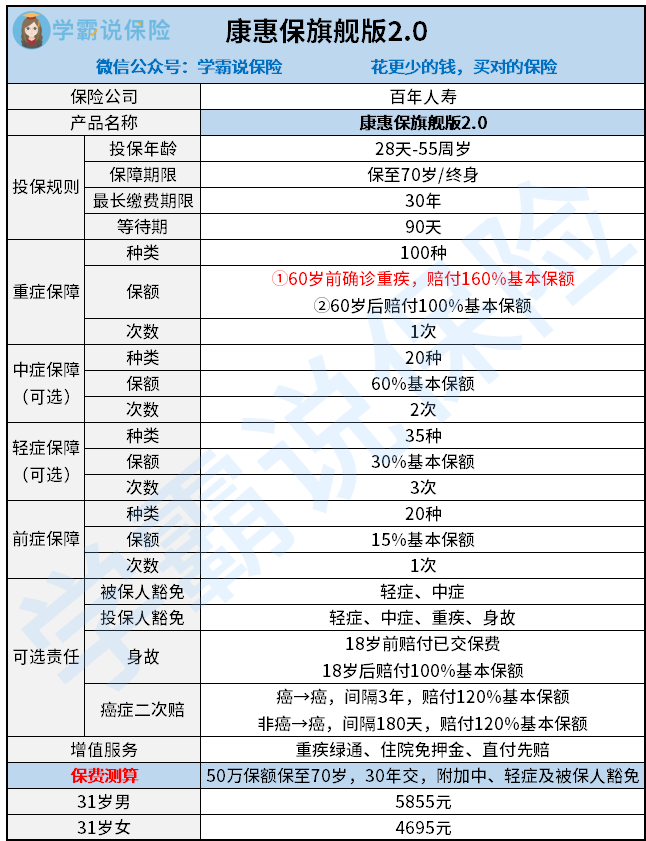 31岁买重疾险划算吗要注意什么有哪些产品推荐