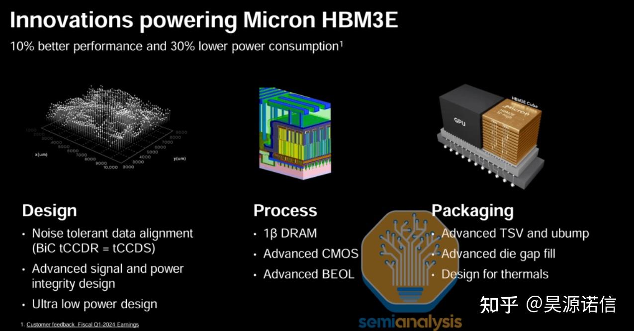 突破内存墙：HBM的崛起与路线图——HBM4、定制基础芯片、海岸线扩展、工艺流程、本土生产、三星认证 - 知乎