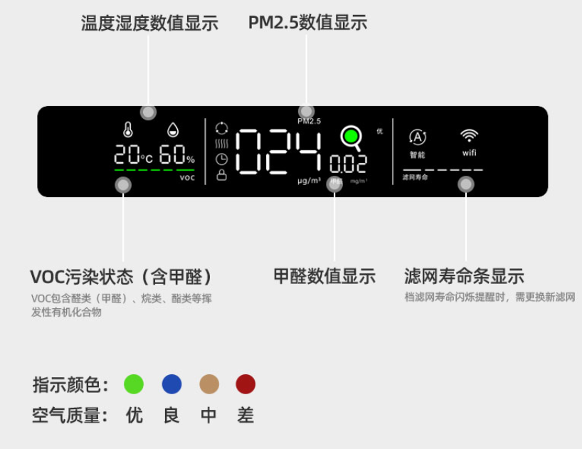 明有颜值,非靠实力,高性能空气净化器推荐/ iam,352空气净化器购买