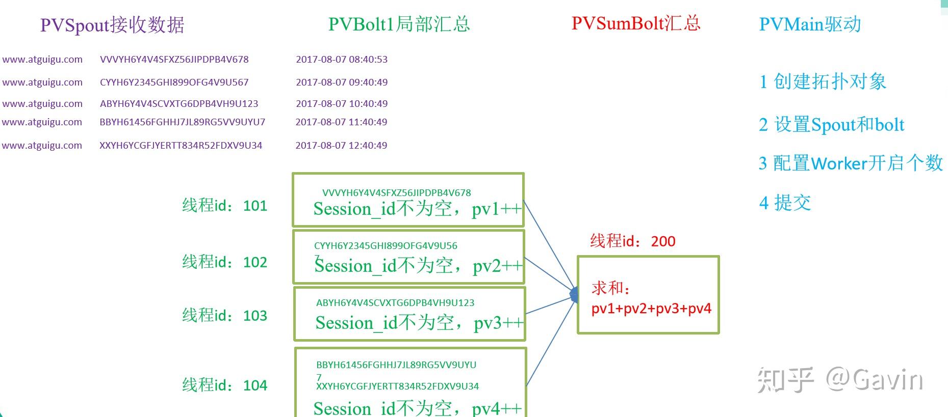 流式计算Storm入门实战 - 知乎