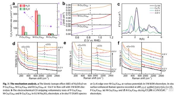 Nat Commun ：调节吸附氢驱动电化学co2制c2产物 知乎