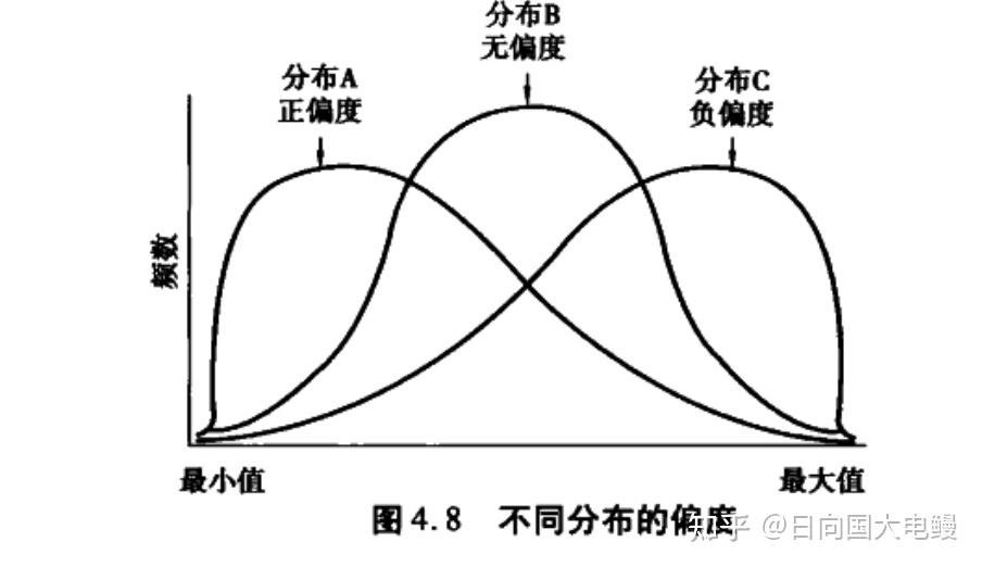 爱上数理统计·3 频度分布 - 知乎