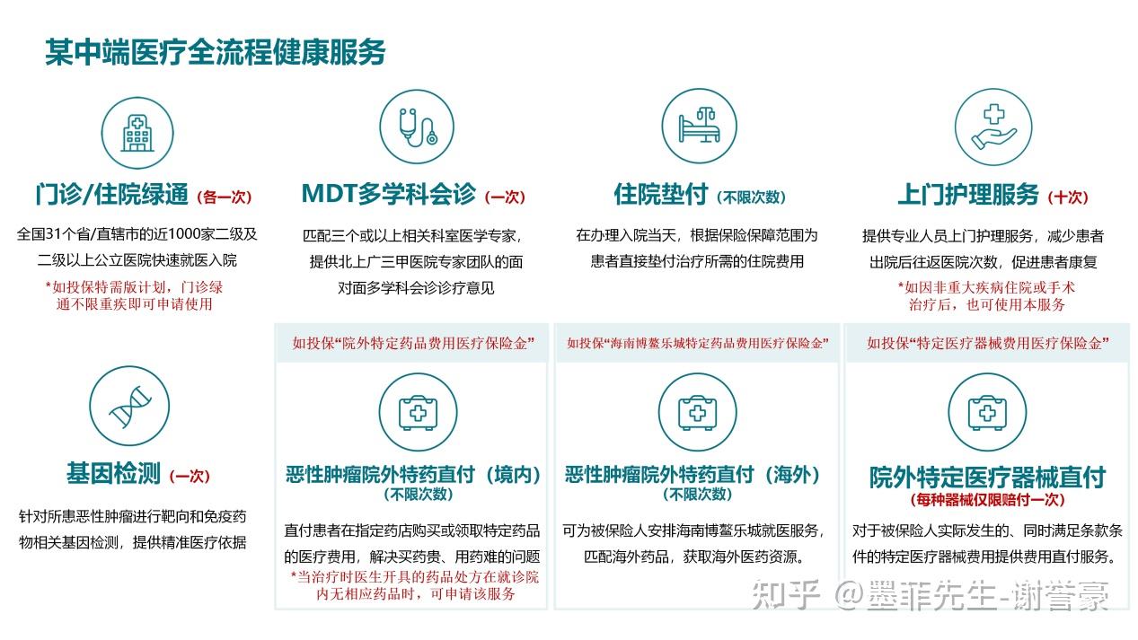 包含北京中西医结合医院黄牛挂号绿色通道说到必须做到的词条