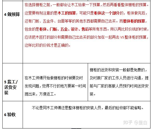 PART 02 I橱柜避坑篇----(整体定制vs自己装)