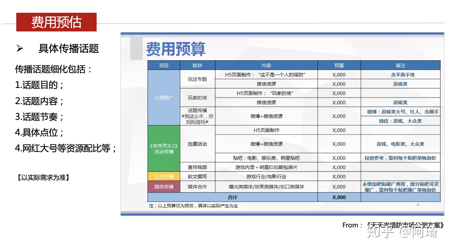如何制定营销策划方案？