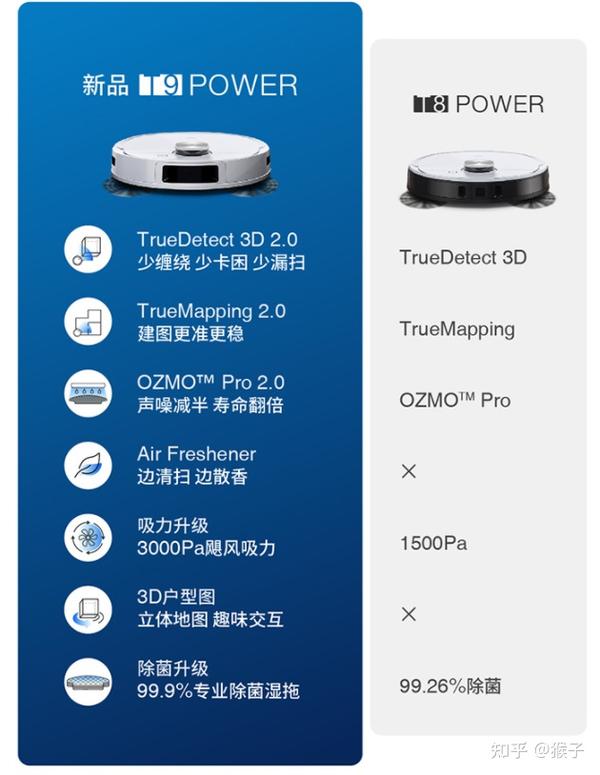 先看看参数:科沃斯t8 power和科沃斯t8max 本身没有区别.