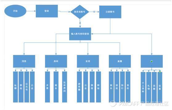 使用流程图2. 产品流程图(核心功能流程)1. 产品结构图二,产品介绍3.