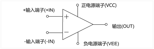 运放-1-理想运放与虚断虚短的来源 - 知乎