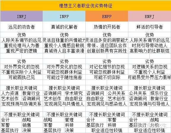 浅析荣格八维【类型篇】——INFP类型解读 - 知乎
