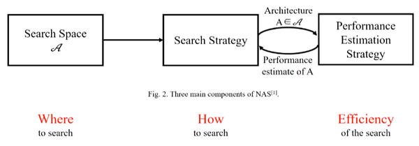 神经网络架构搜索（NAS） - 知乎