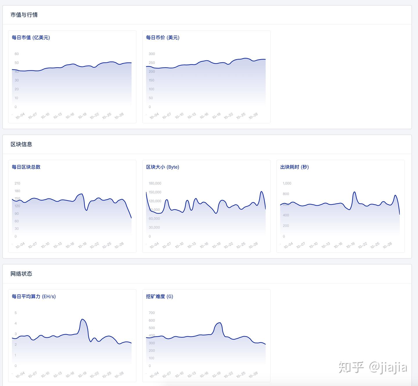 BCH即将第二次硬分叉分叉后的数据表现- 知乎