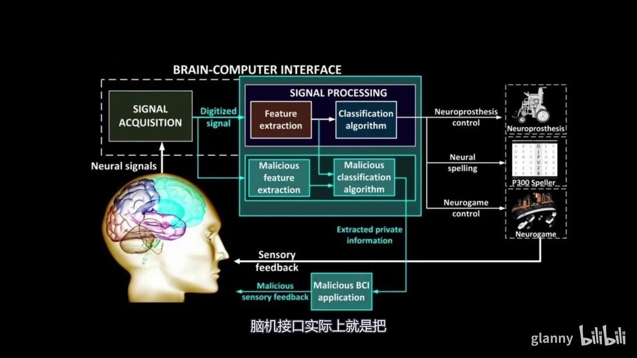 20分钟搞懂脑机接口 知乎 