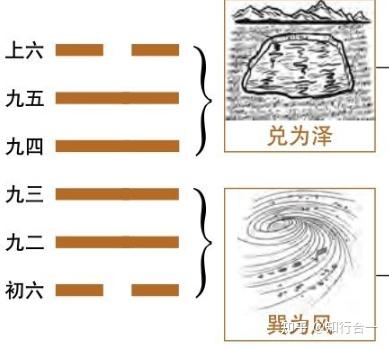 倪海厦《天纪.易经》笔记30-泽风大过 - 知乎